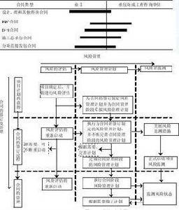 項目識別