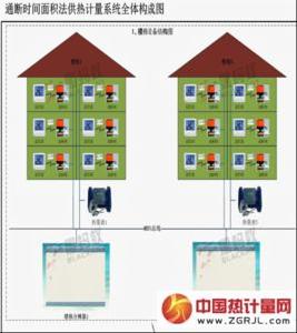 通斷時間面積法