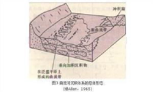 河流沉積體系