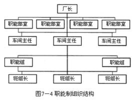 直線制