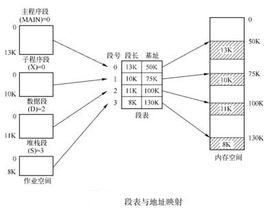 段表長度