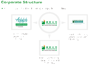 宏盟集團