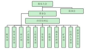 萬業企業組織機構