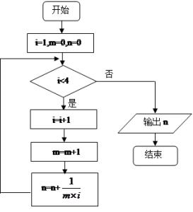 程式算法