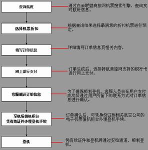 機票預訂流程