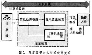 顯示裝置