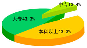 深圳市天健物業管理有限公司