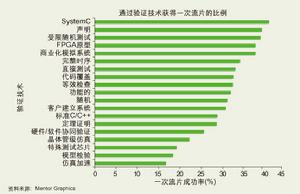 隨機測試