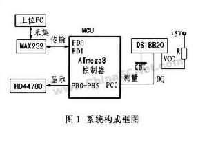 健康預測