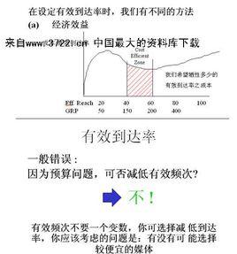 廣告到達率