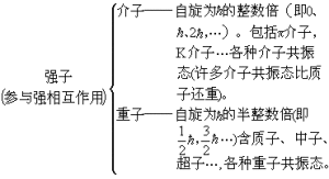 高分子溶液的光散射