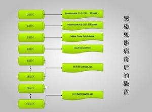 鬼影[計算機病毒]