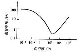 真空擊穿
