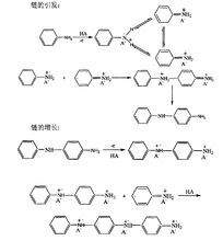 聚苯胺聚合反應歷程