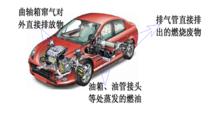 圖2 汽車污染物來源