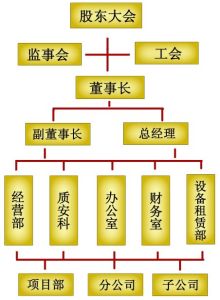 組織機構