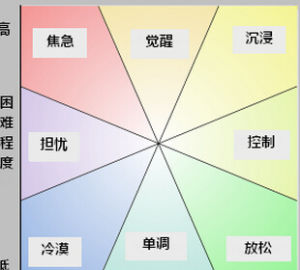 沉浸理論