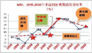 緊縮性財政政策