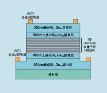 斯塔克效應