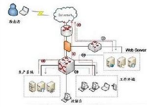 北京子輝恆信科技有限公司