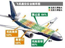 飛機上沒有絕對安全座艙