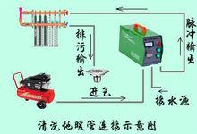 脈衝地熱清洗機