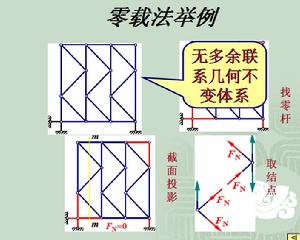 零載法