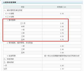 利息計算公式