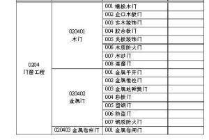 項目編碼