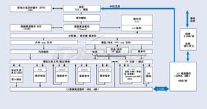 英特爾超執行緒技術