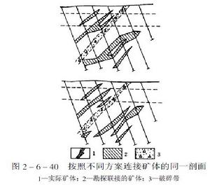 探采資料對比