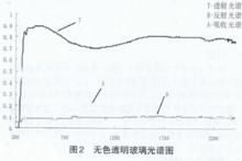 太陽能得熱係數