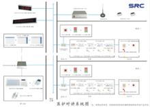 監控方案