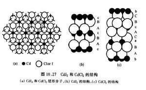 CdI2和CdCl2的結構圖