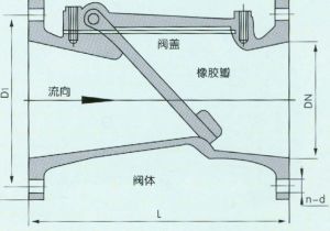 止回閥