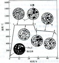 鐵素體可鍛鑄鐵