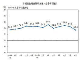 統計總體