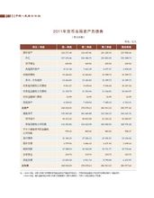 中國人民銀行資產負債表