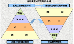 4V行銷理論