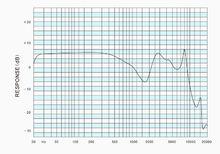 耳機頻譜圖