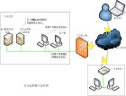 遠程接入系統