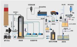 煙氣脫硫方法