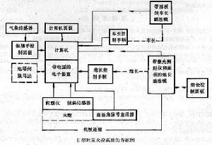 瑞典E型坦克火控系統