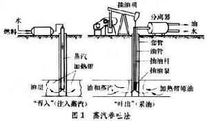 提高石油採收率