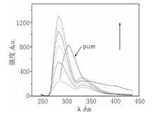 純甲醇中冰毒分子螢光光譜