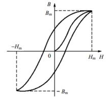 圖4 典型鐵磁材料磁滯回線