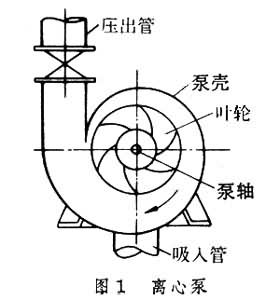 流體輸送機械