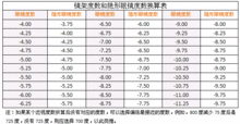 點擊放大