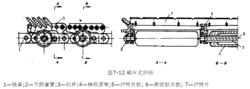 機械加煤