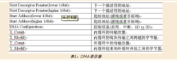 DMA控制器